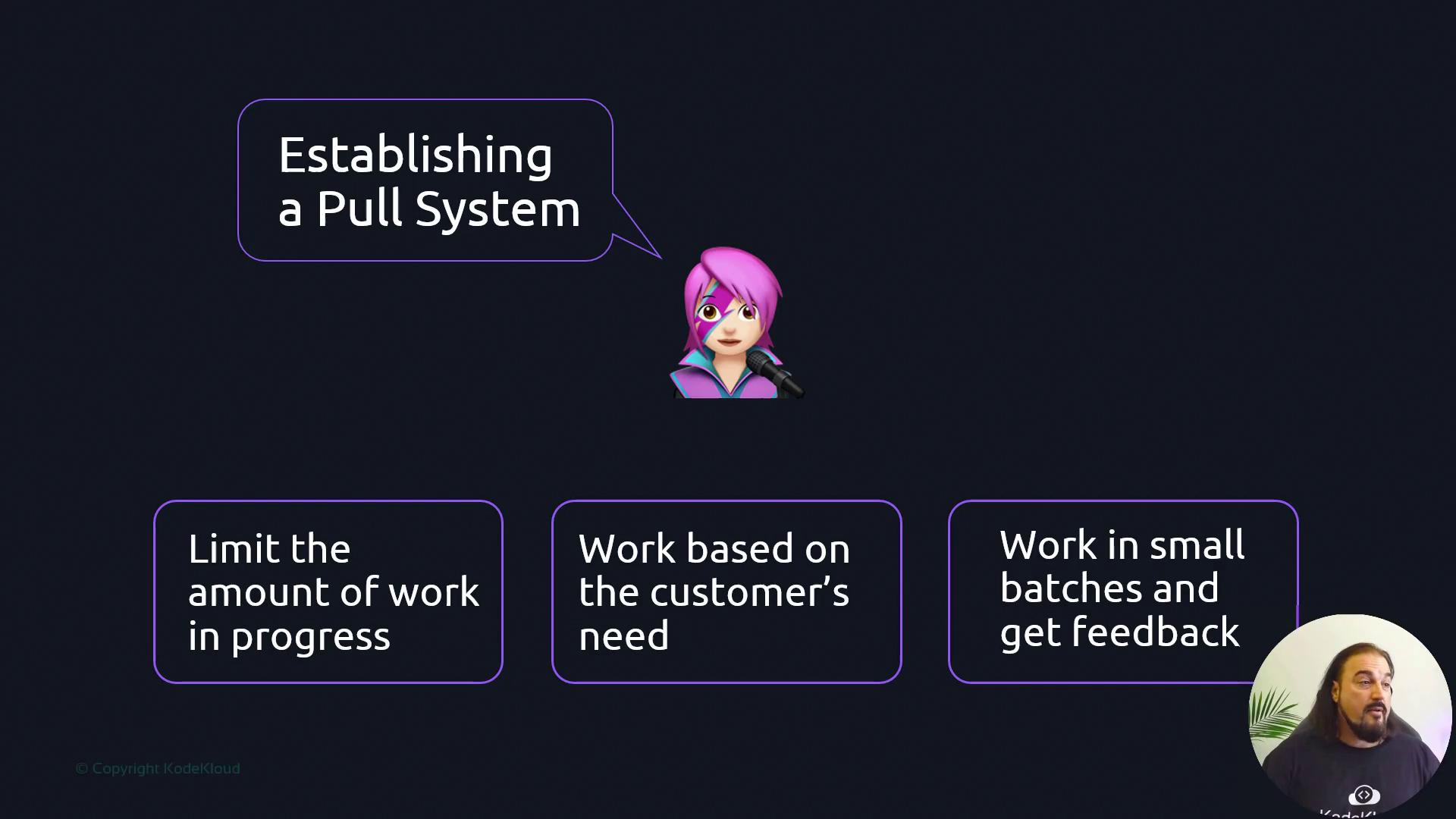 The image outlines a pull system with three principles: limit work in progress, work based on customer needs, and work in small batches for feedback.
