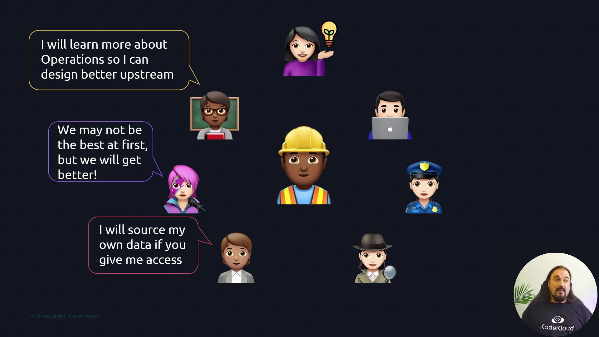 The image shows various emojis with speech bubbles expressing different thoughts, alongside a person in the bottom right corner wearing a KodeKloud shirt.