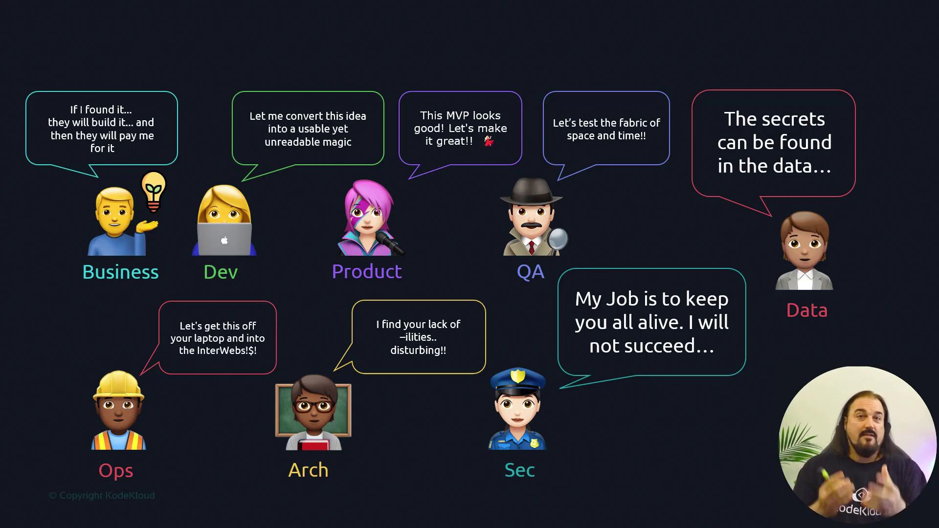 The image humorously depicts various roles in a tech team, each with a unique emoji and a speech bubble describing their function or perspective.