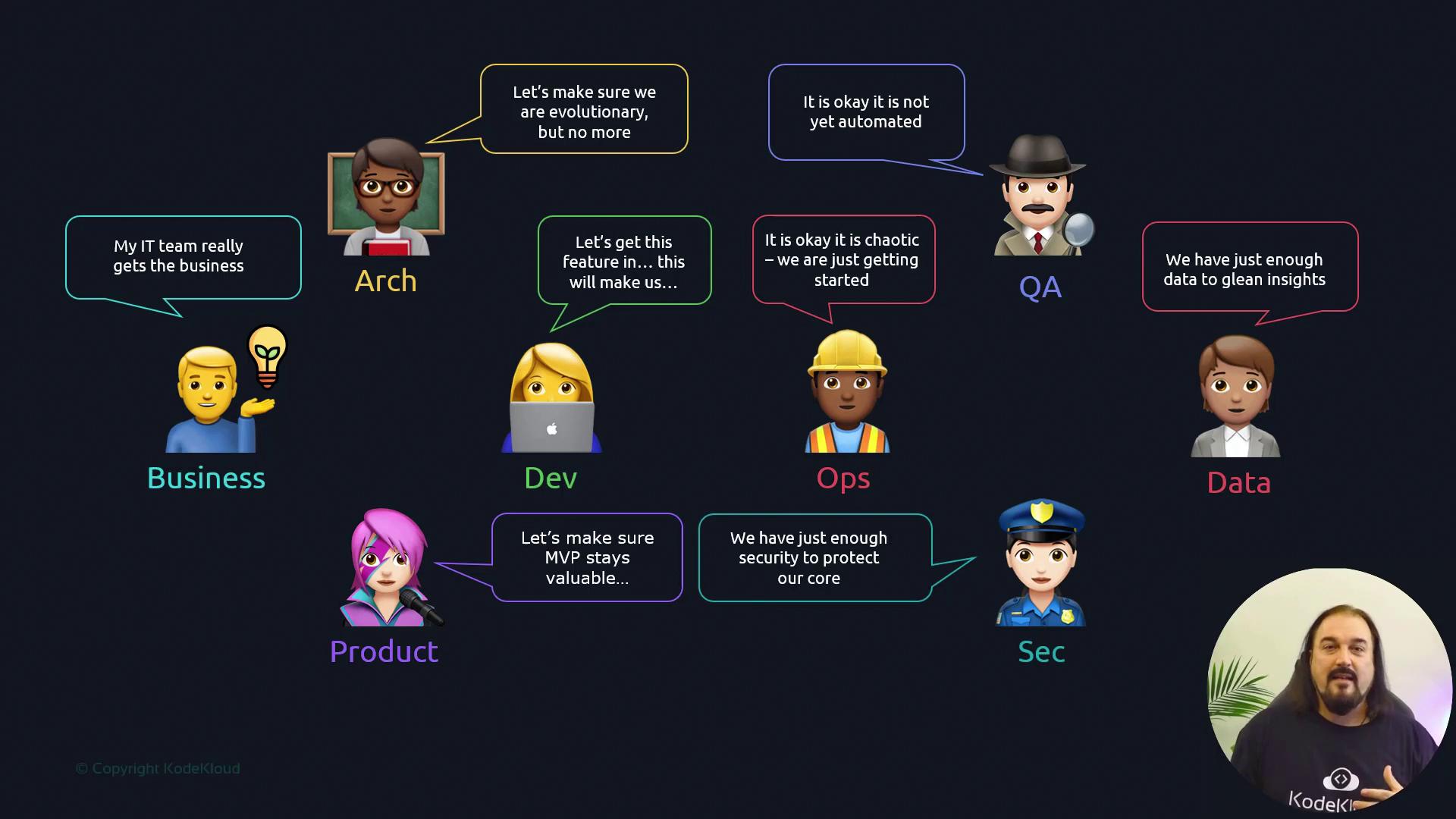 The image shows various roles in a tech team, each with a speech bubble expressing their focus, such as business, development, and security priorities.