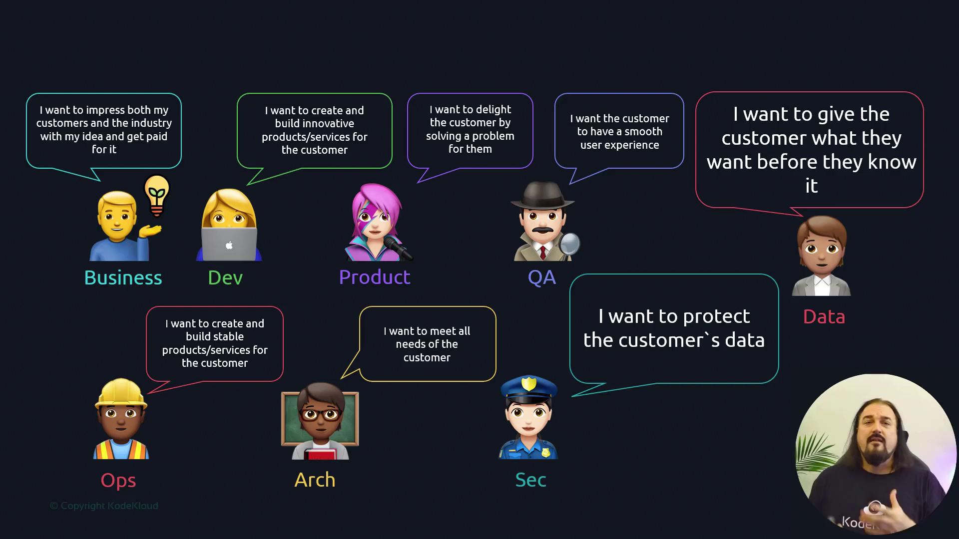 The image illustrates various roles in a business, each with a unique focus on customer satisfaction, innovation, stability, and data protection.