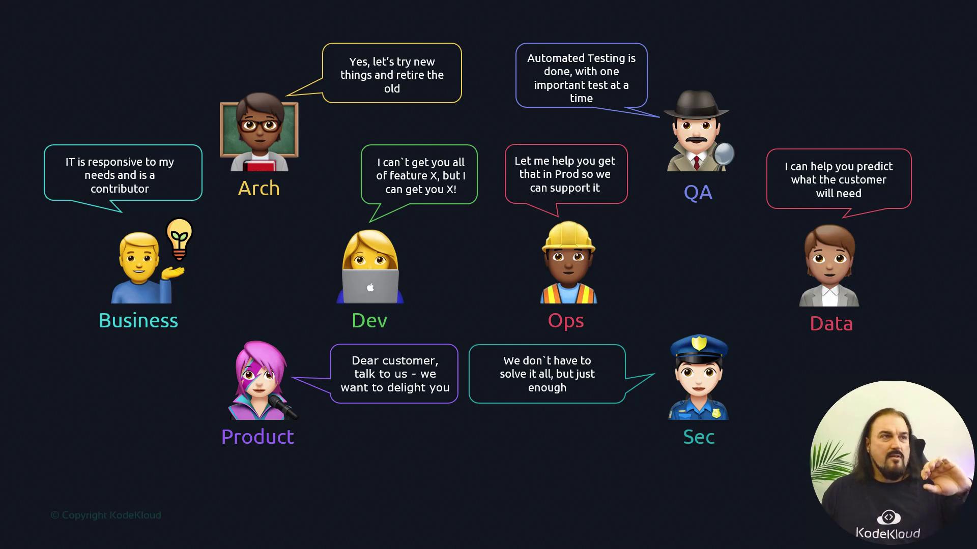 The image depicts various roles in a tech team, each with a speech bubble expressing their responsibilities and contributions to a project.