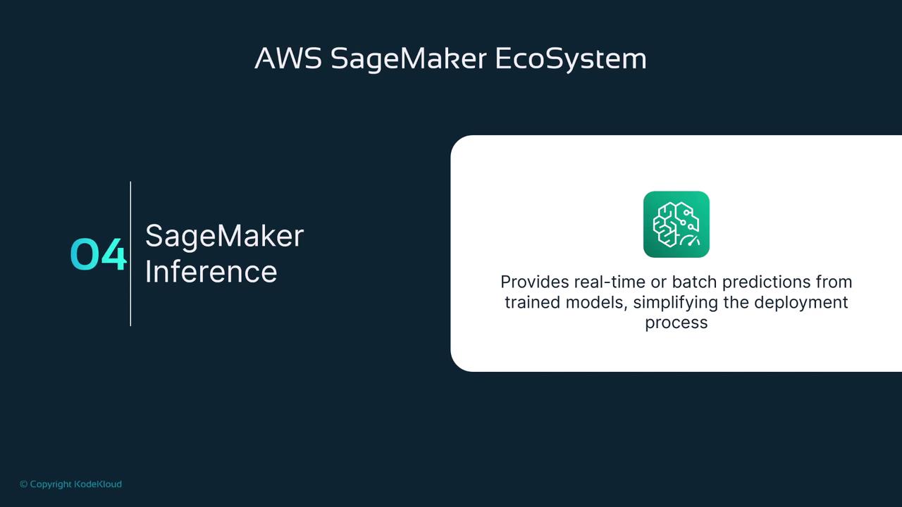 The image is a slide from a presentation about the AWS SageMaker Ecosystem, specifically focusing on SageMaker Inference, which provides real-time or batch predictions from trained models to simplify deployment.