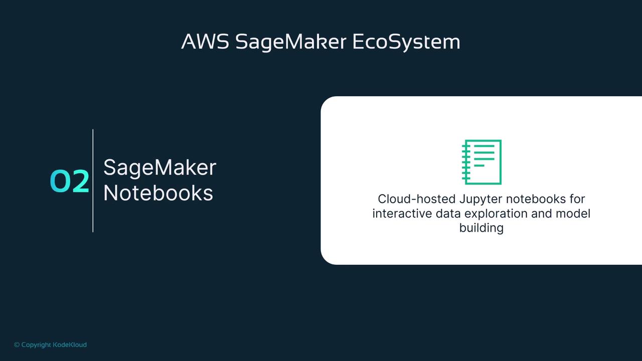 The image is about AWS SageMaker Notebooks, highlighting cloud-hosted Jupyter notebooks for interactive data exploration and model building.