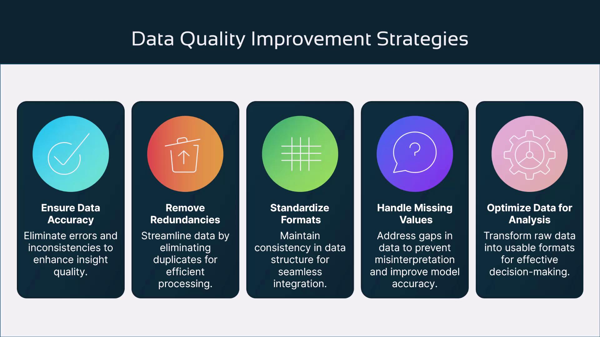 The image outlines five data quality improvement strategies: ensuring data accuracy, removing redundancies, standardizing formats, handling missing values, and optimizing data for analysis. Each strategy is accompanied by a brief description and an icon.