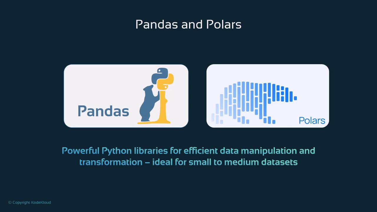 The image features logos for the Python libraries Pandas and Polars, highlighting them as powerful tools for efficient data manipulation and transformation, suitable for small to medium datasets.