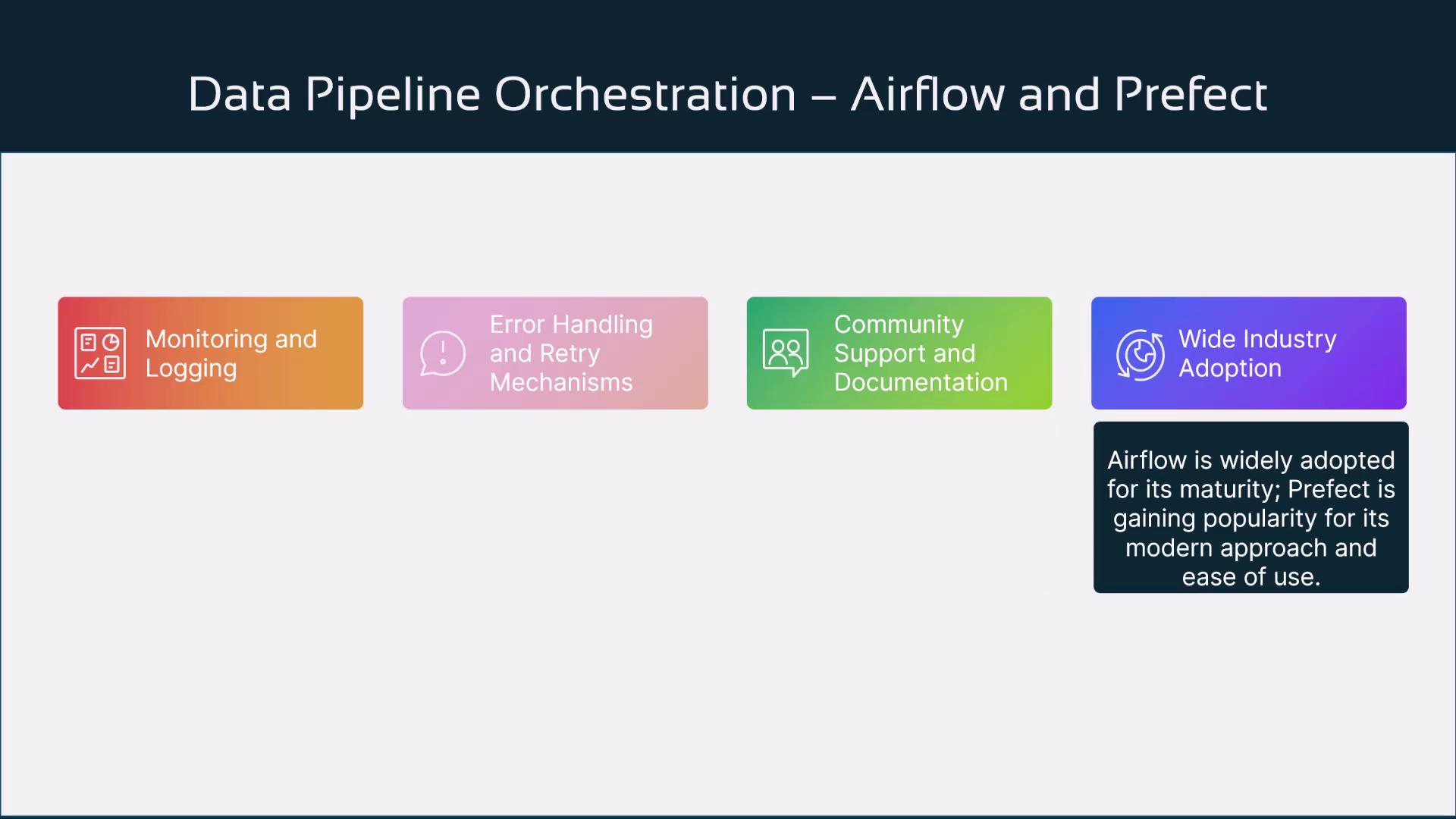 The image is a slide titled "Data Pipeline Orchestration – Airflow and Prefect," highlighting features like monitoring, error handling, community support, and industry adoption, with a note on Airflow's maturity and Prefect's modern approach.