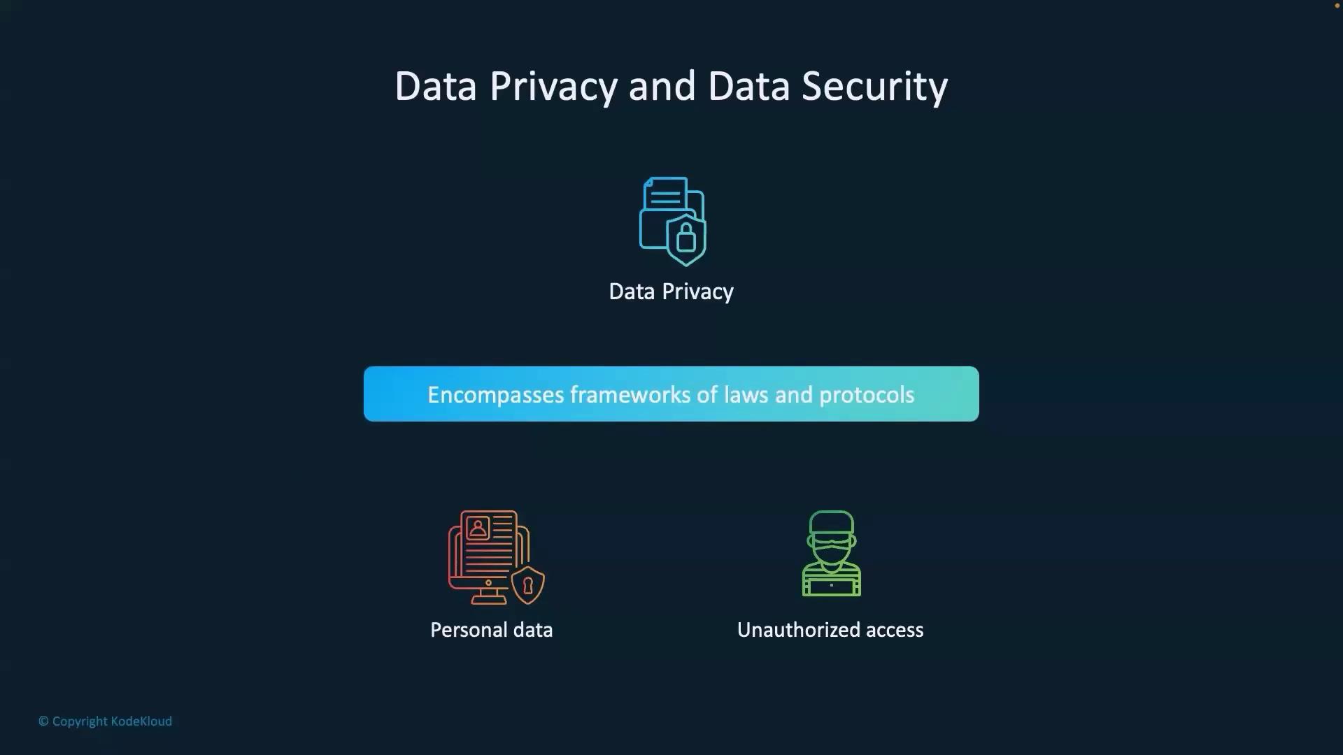 The image is an infographic about data privacy and security, highlighting the importance of frameworks of laws and protocols, personal data, and unauthorized access.