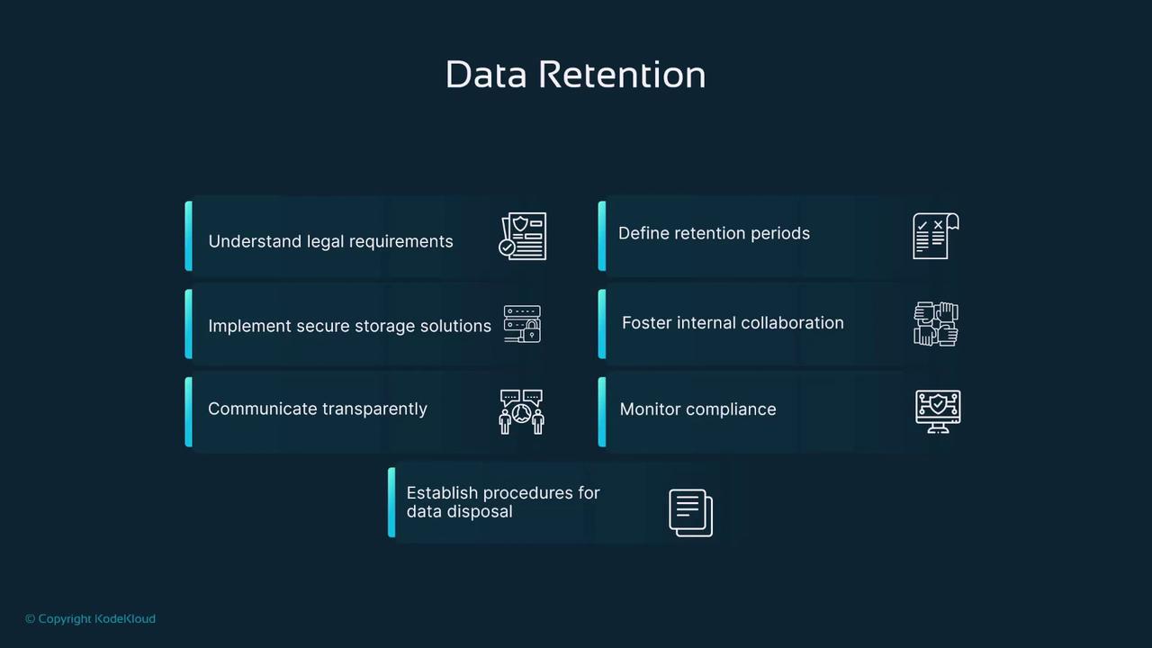 The image is an infographic titled "Data Retention," outlining key practices such as understanding legal requirements, implementing secure storage, defining retention periods, fostering collaboration, communicating transparently, monitoring compliance, and establishing data disposal procedures.