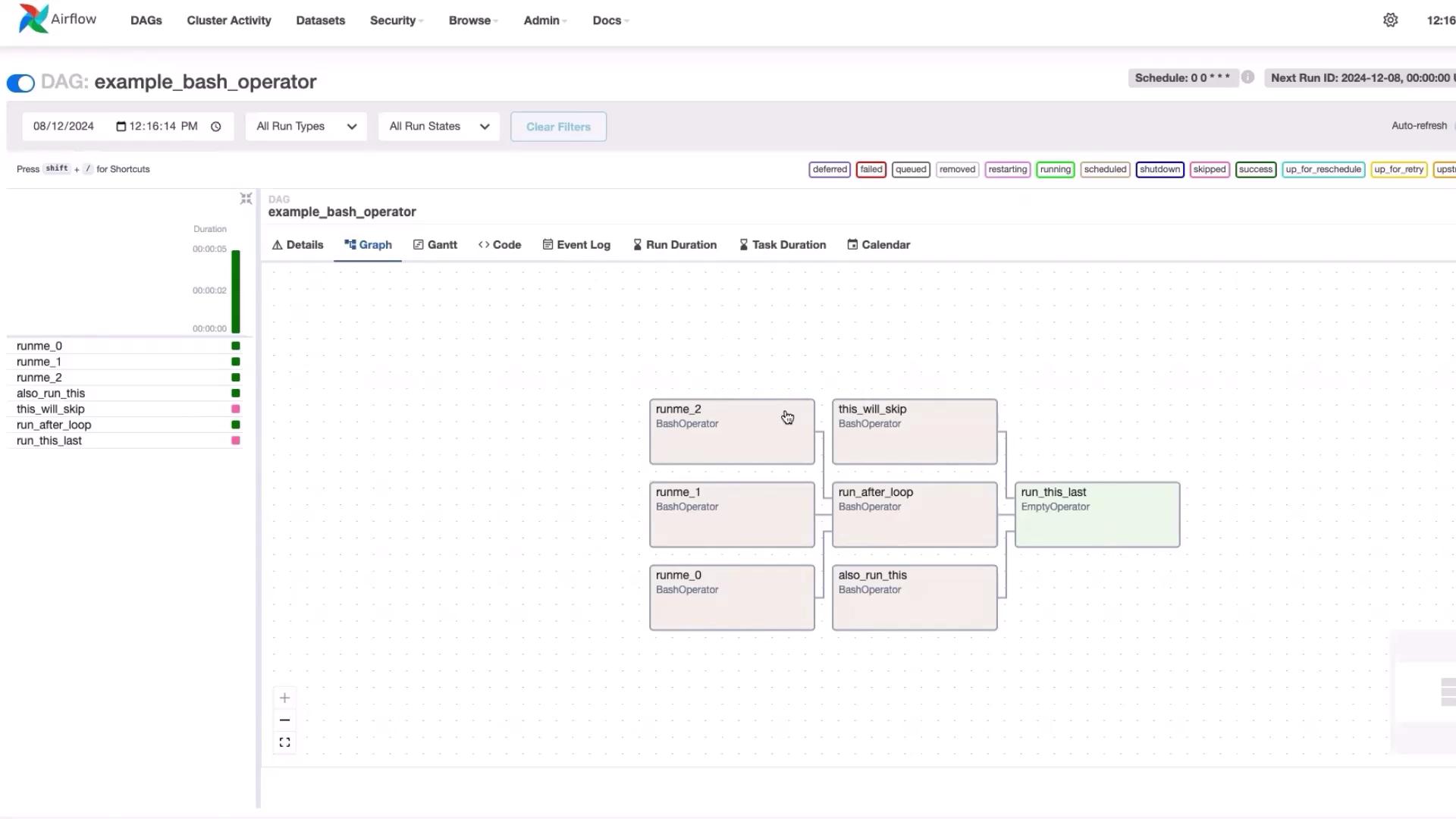 The image shows an Apache Airflow interface displaying a Directed Acyclic Graph (DAG) named "example_bash_operator," with various tasks like "runme_0," "runme_1," and "this_will_skip" visualized in a flowchart format.