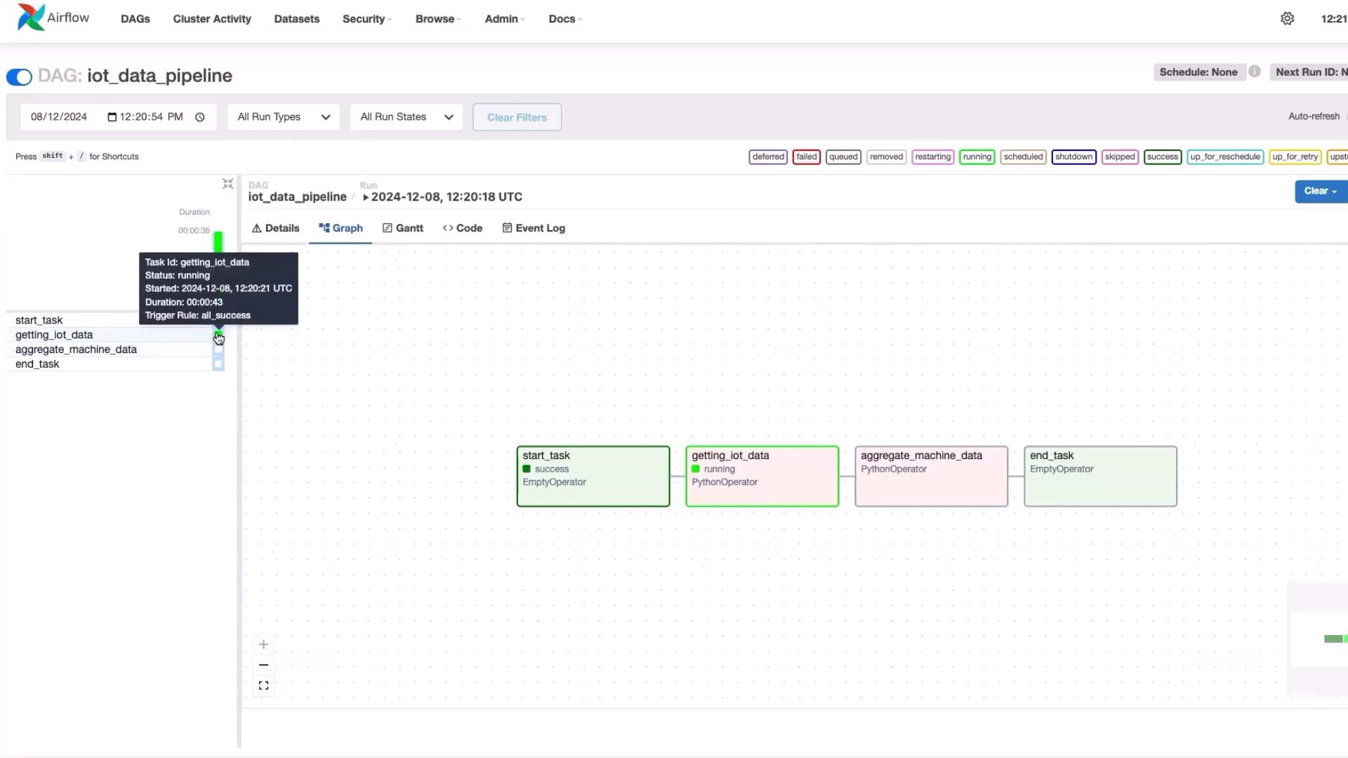 The image shows an Apache Airflow interface displaying a DAG named "iot_data_pipeline" with tasks in various states, including "start_task," "getting_iot_data," "aggregate_machine_data," and "end_task." The "getting_iot_data" task is currently running.