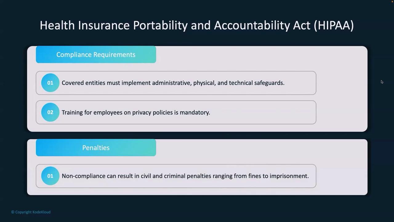 The image outlines compliance requirements and penalties under the Health Insurance Portability and Accountability Act (HIPAA), emphasizing the need for safeguards and employee training, with non-compliance leading to potential penalties.
