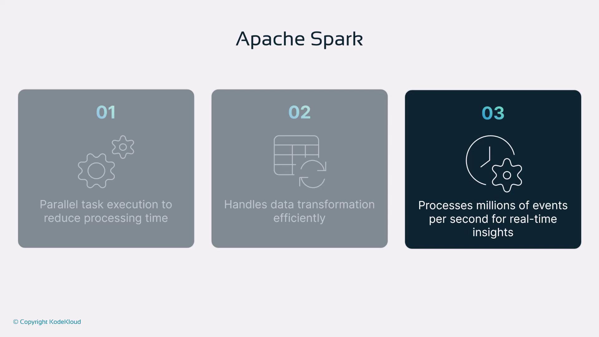 The image is an infographic about Apache Spark, highlighting its features: parallel task execution, efficient data transformation, and real-time processing of millions of events per second.