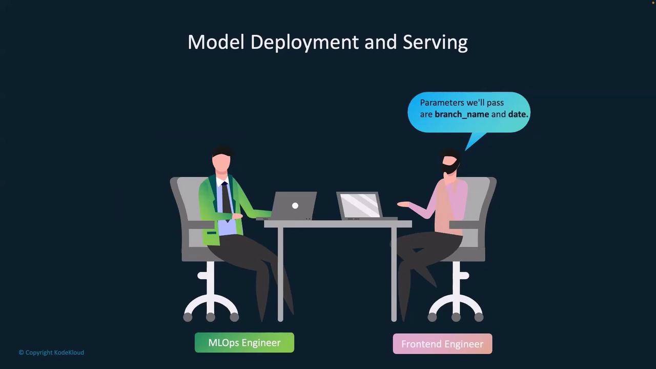 The image shows two engineers, labeled as MLOps Engineer and Frontend Engineer, sitting at a table with laptops, discussing model deployment and serving. The Frontend Engineer mentions passing parameters "branch_name" and "date."