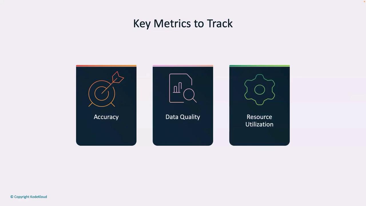 The image lists three key metrics to track: Accuracy, Data Quality, and Resource Utilization, each represented with an icon.