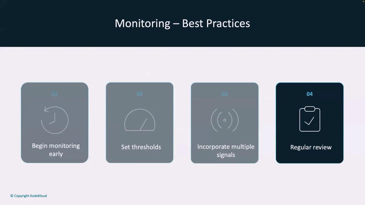 The image outlines best practices for monitoring, including beginning monitoring early, setting thresholds, incorporating multiple signals, and conducting regular reviews.