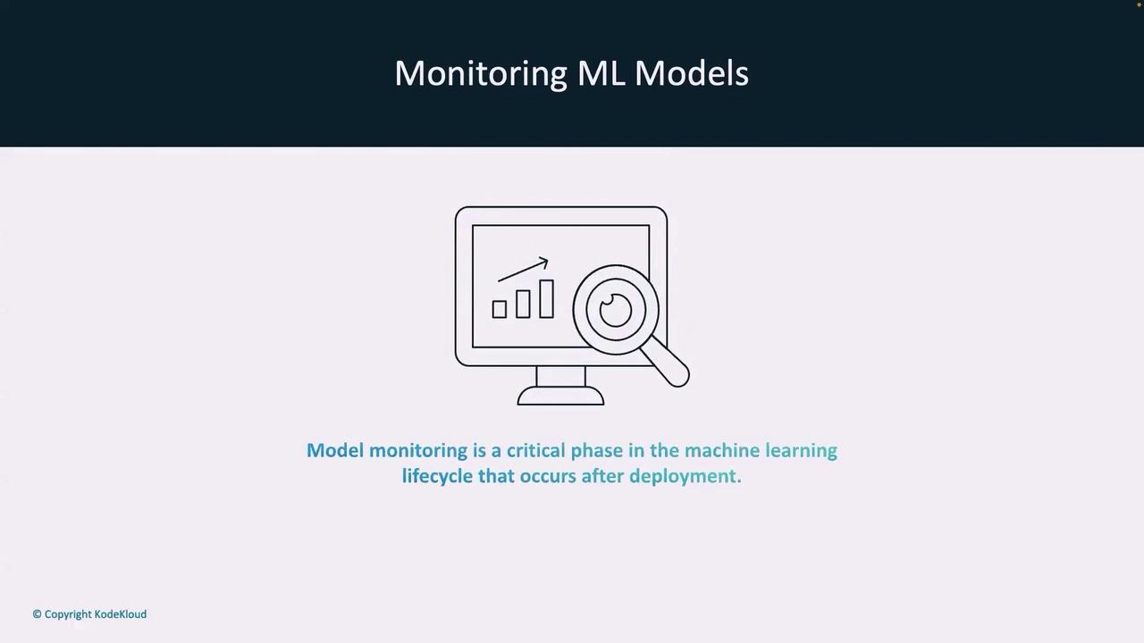 The image is a slide titled "Monitoring ML Models" with an illustration of a computer screen displaying a graph and a magnifying glass. Below, it states that model monitoring is a critical phase in the machine learning lifecycle after deployment.