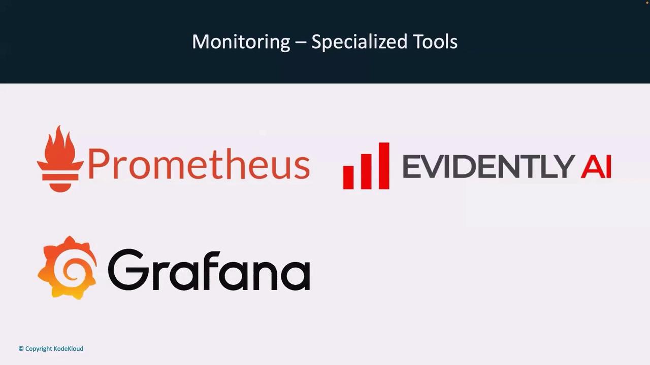The image lists specialized monitoring tools: Prometheus, Evidently AI, and Grafana.