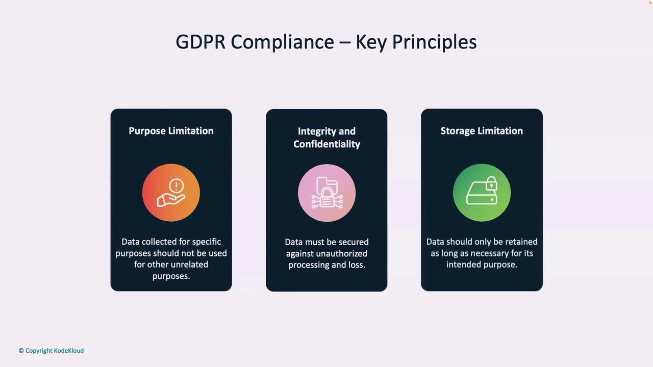 The image outlines three key principles of GDPR compliance: Purpose Limitation, Integrity and Confidentiality, and Storage Limitation, each with a brief description.