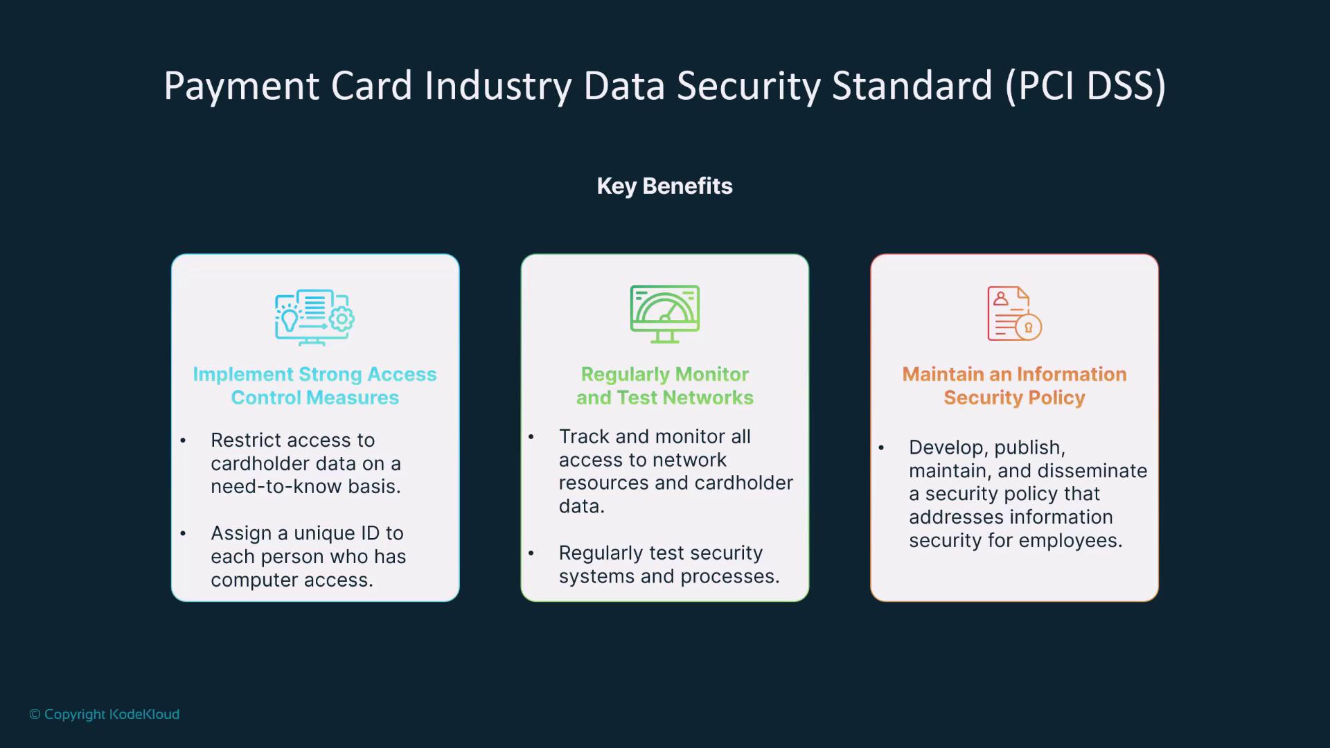 The image outlines key benefits of the Payment Card Industry Data Security Standard (PCI DSS), focusing on implementing strong access control measures, regularly monitoring and testing networks, and maintaining an information security policy.