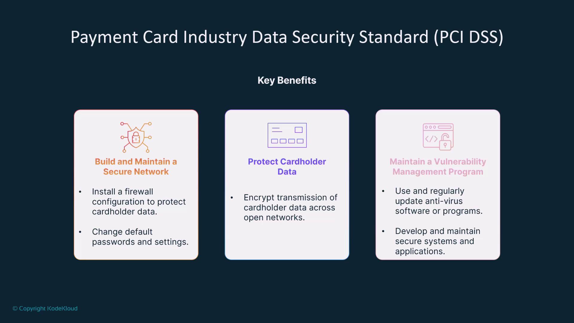 The image outlines key benefits of the Payment Card Industry Data Security Standard (PCI DSS), focusing on building a secure network, protecting cardholder data, and maintaining a vulnerability management program.