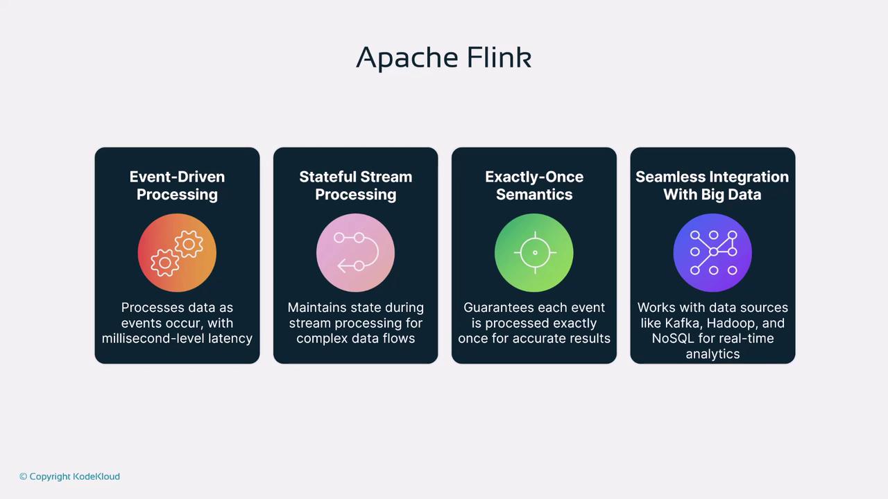 The image describes key features of Apache Flink, including event-driven processing, stateful stream processing, exactly-once semantics, and seamless integration with big data.