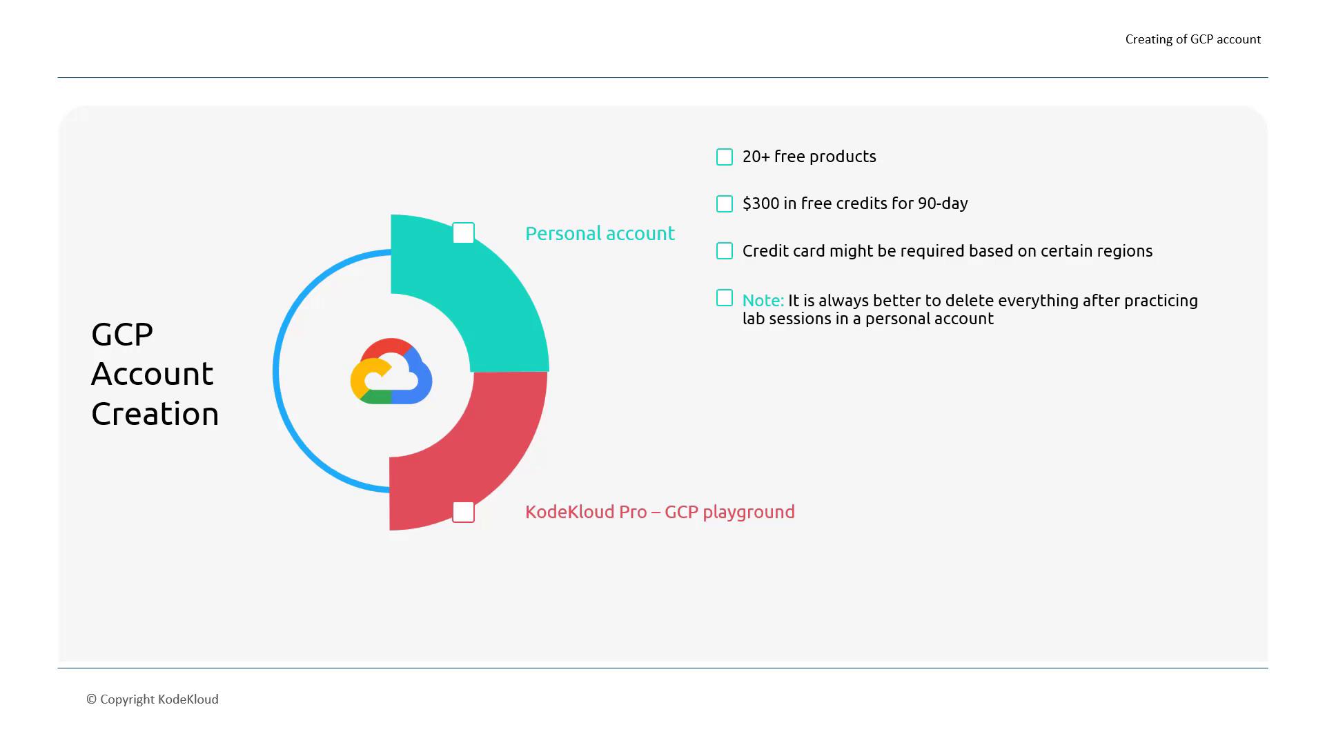 The image is an infographic about GCP (Google Cloud Platform) account creation, highlighting benefits like free products, credits, and a note on credit card requirements. It also mentions KodeKloud Pro's GCP playground.