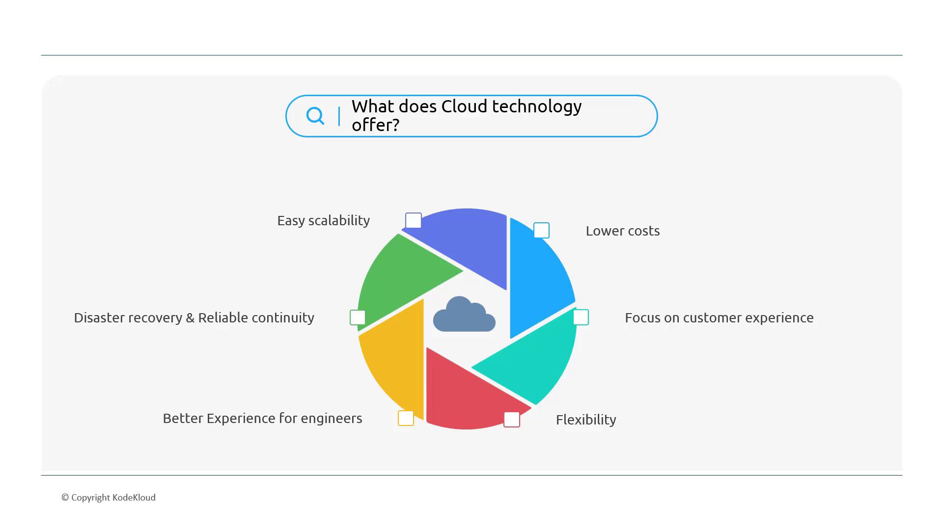 The image is a diagram illustrating the benefits of cloud technology, including easy scalability, lower costs, focus on customer experience, flexibility, better experience for engineers, and disaster recovery with reliable continuity.