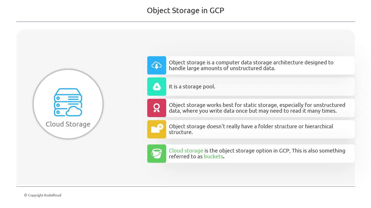 The image is an infographic about object storage in Google Cloud Platform (GCP), highlighting its features such as handling unstructured data, being a storage pool, and lacking a hierarchical structure. It also mentions that cloud storage in GCP is referred to as buckets.
