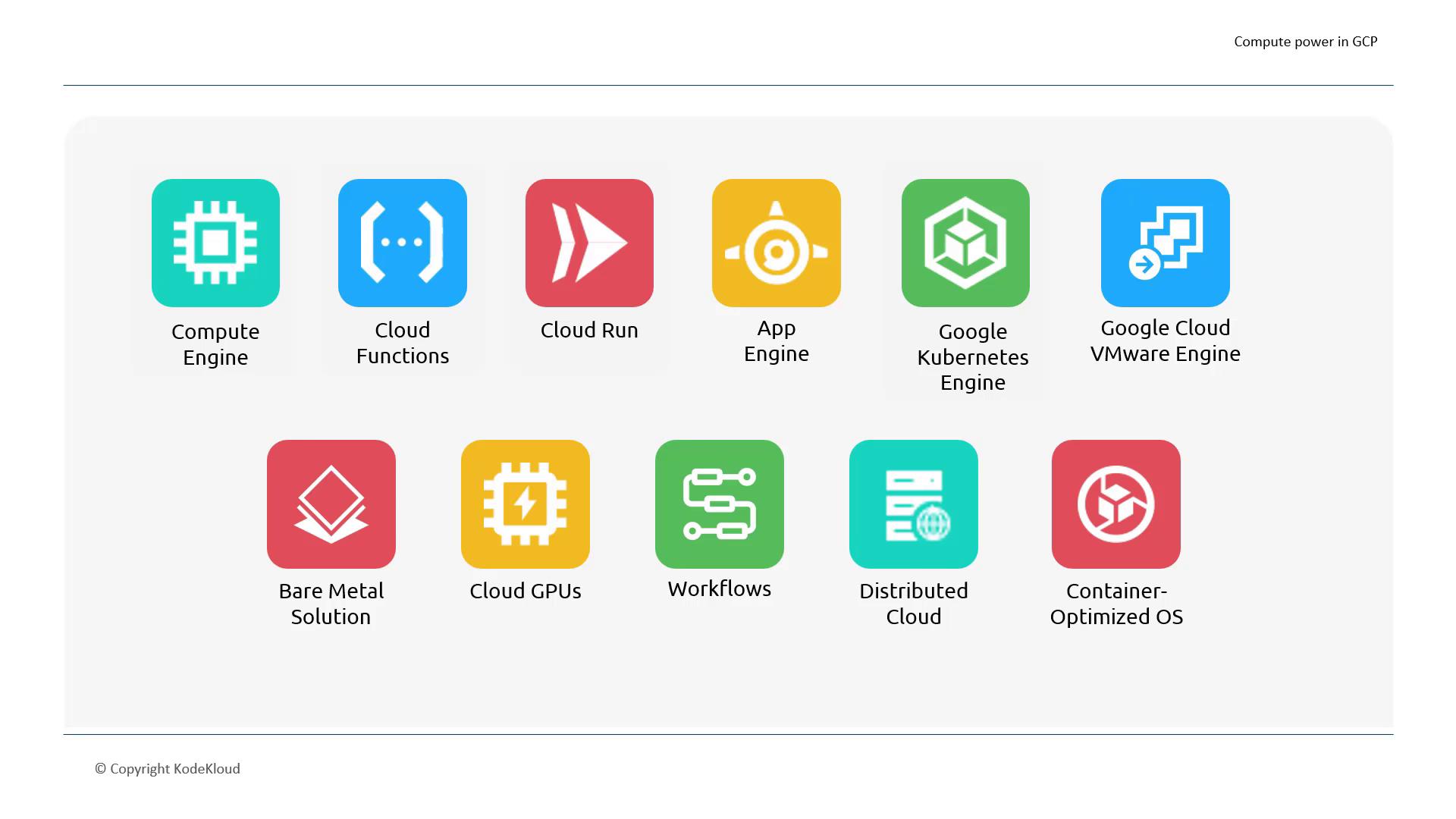The image displays icons representing various Google Cloud Platform services, such as Compute Engine, Cloud Functions, and Kubernetes Engine. Each icon is labeled with the name of the service it represents.