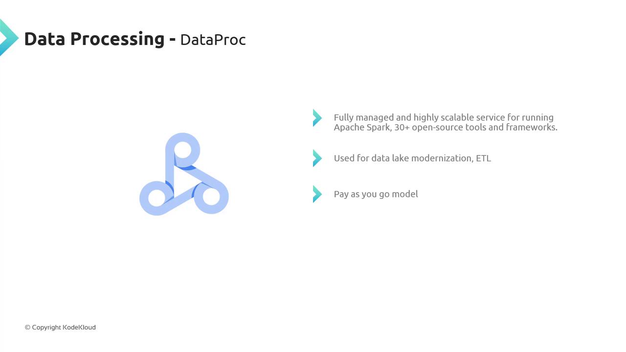 The image is an informational graphic about "Data Processing - DataProc," highlighting its features such as being a fully managed service for Apache Spark, used for data lake modernization, and offering a pay-as-you-go model.