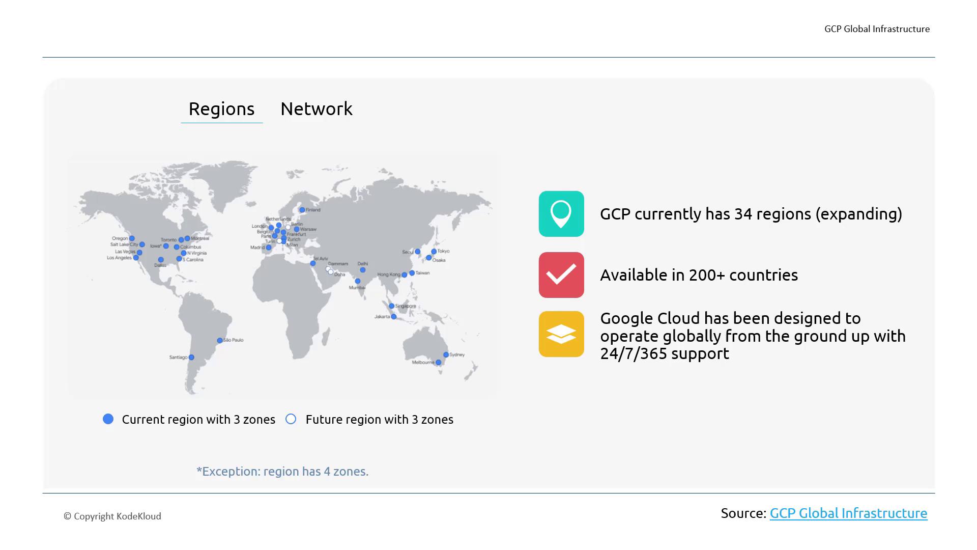 The image shows a world map highlighting Google Cloud Platform (GCP) regions, with 34 current regions and plans for expansion. It also notes GCP's availability in over 200 countries and its 24/7/365 global support.