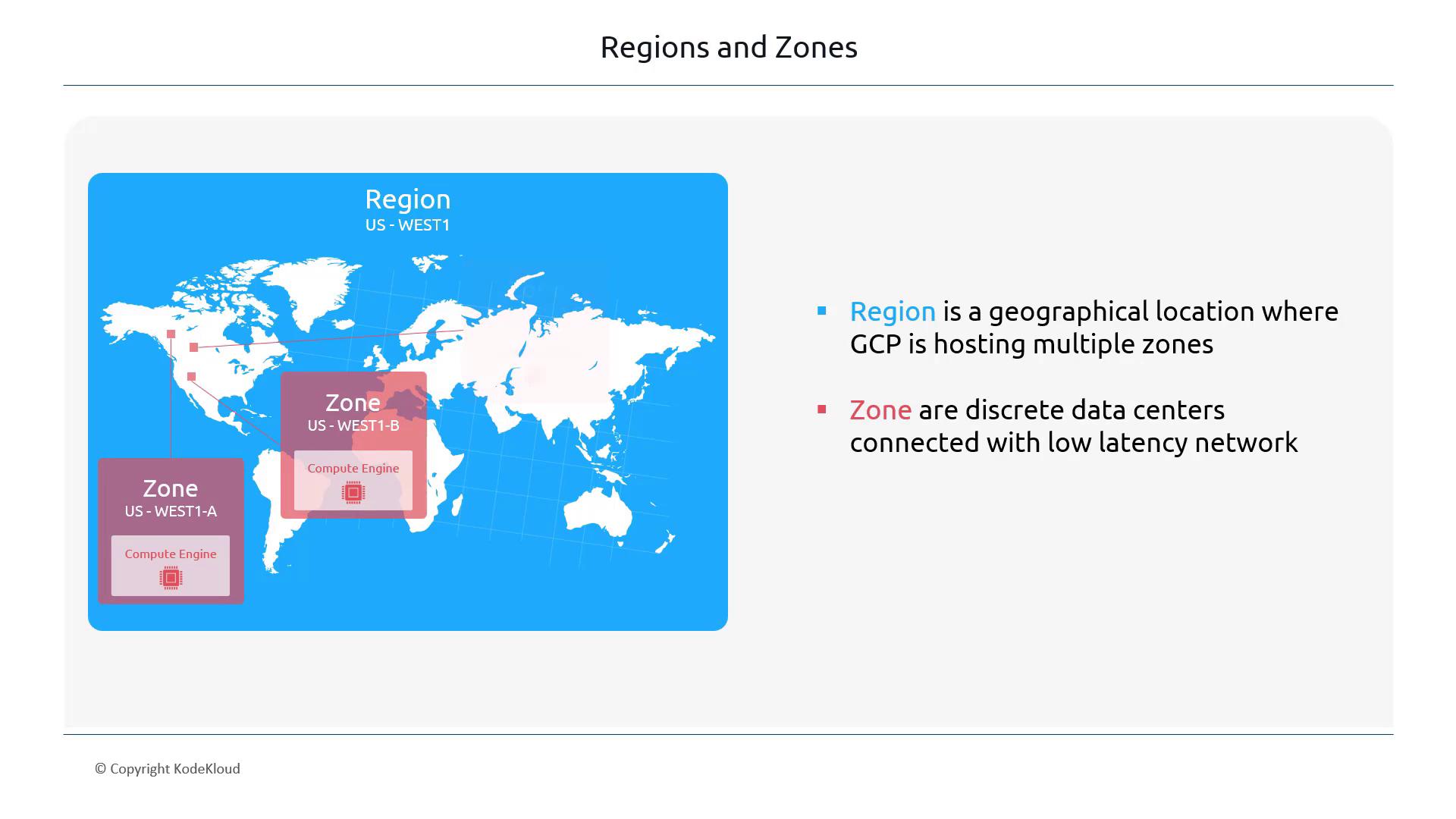 The image illustrates the concept of regions and zones in Google Cloud Platform (GCP), showing a world map with marked zones and a brief explanation of regions as geographical locations hosting multiple zones, and zones as discrete data centers connected with low latency.
