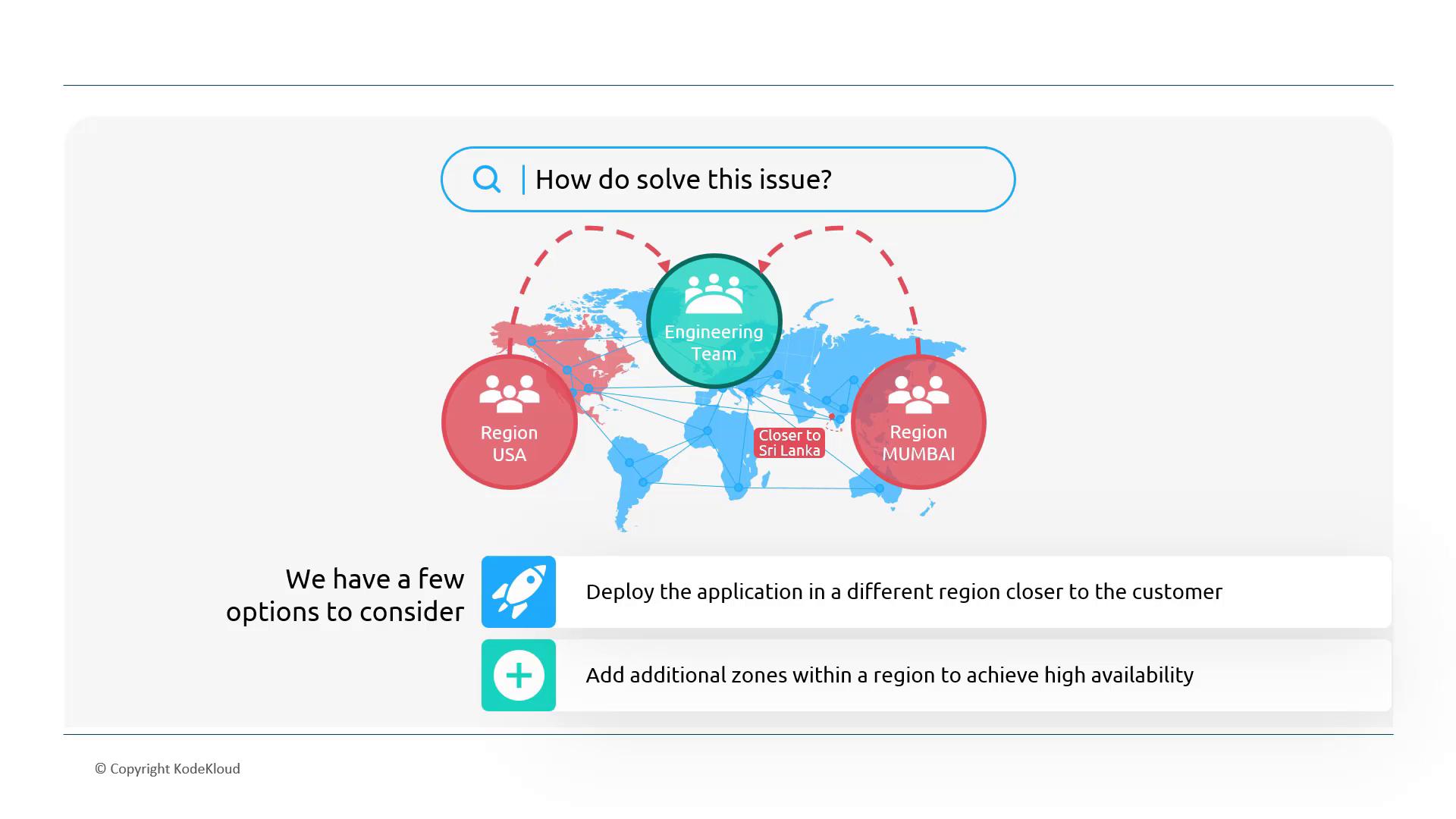 The image shows a world map with regions labeled "USA" and "MUMBAI," connected to an "Engineering Team." It suggests options for deploying applications closer to customers and adding zones for high availability.