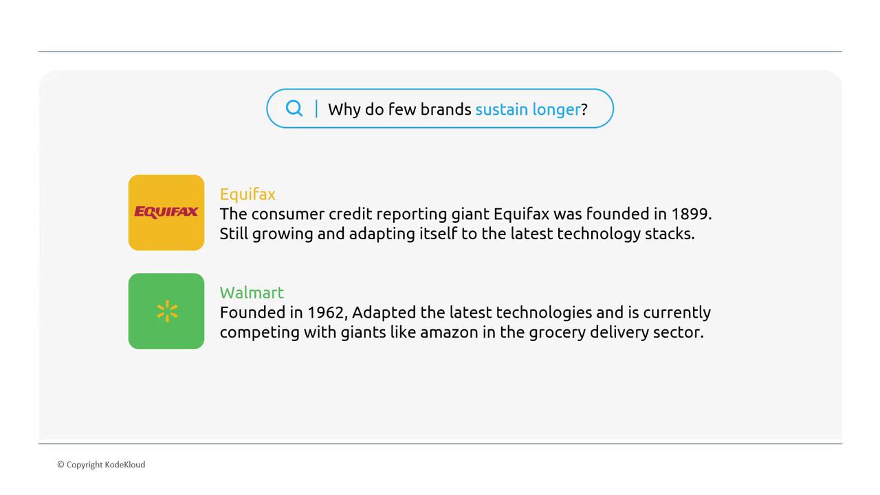 The image shows a search query about why some brands sustain longer, highlighting Equifax and Walmart as examples of companies that have adapted to new technologies to maintain growth.