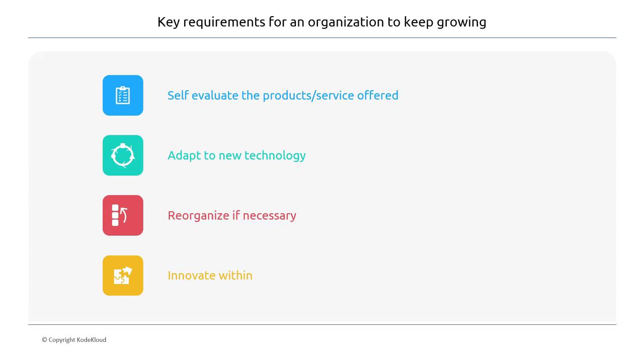 The image lists key requirements for organizational growth: self-evaluation of products/services, adapting to new technology, reorganizing if necessary, and innovating within.
