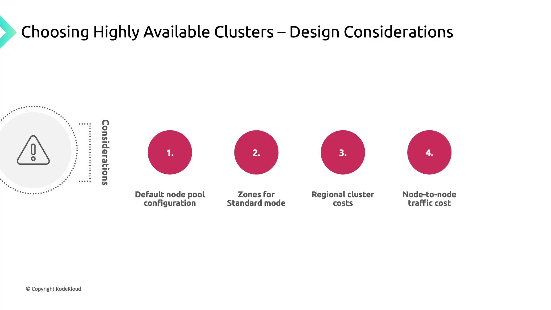 The image outlines design considerations for choosing highly available clusters, including default node pool configuration, zones for standard mode, regional cluster costs, and node-to-node traffic cost.