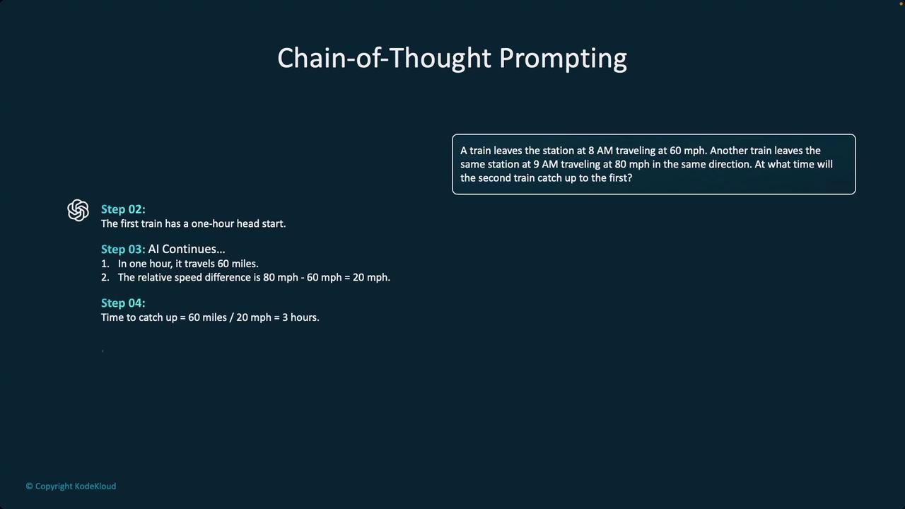 The image explains a "Chain-of-Thought Prompting" problem involving two trains with different speeds and departure times, detailing the steps to calculate when the second train will catch up to the first.