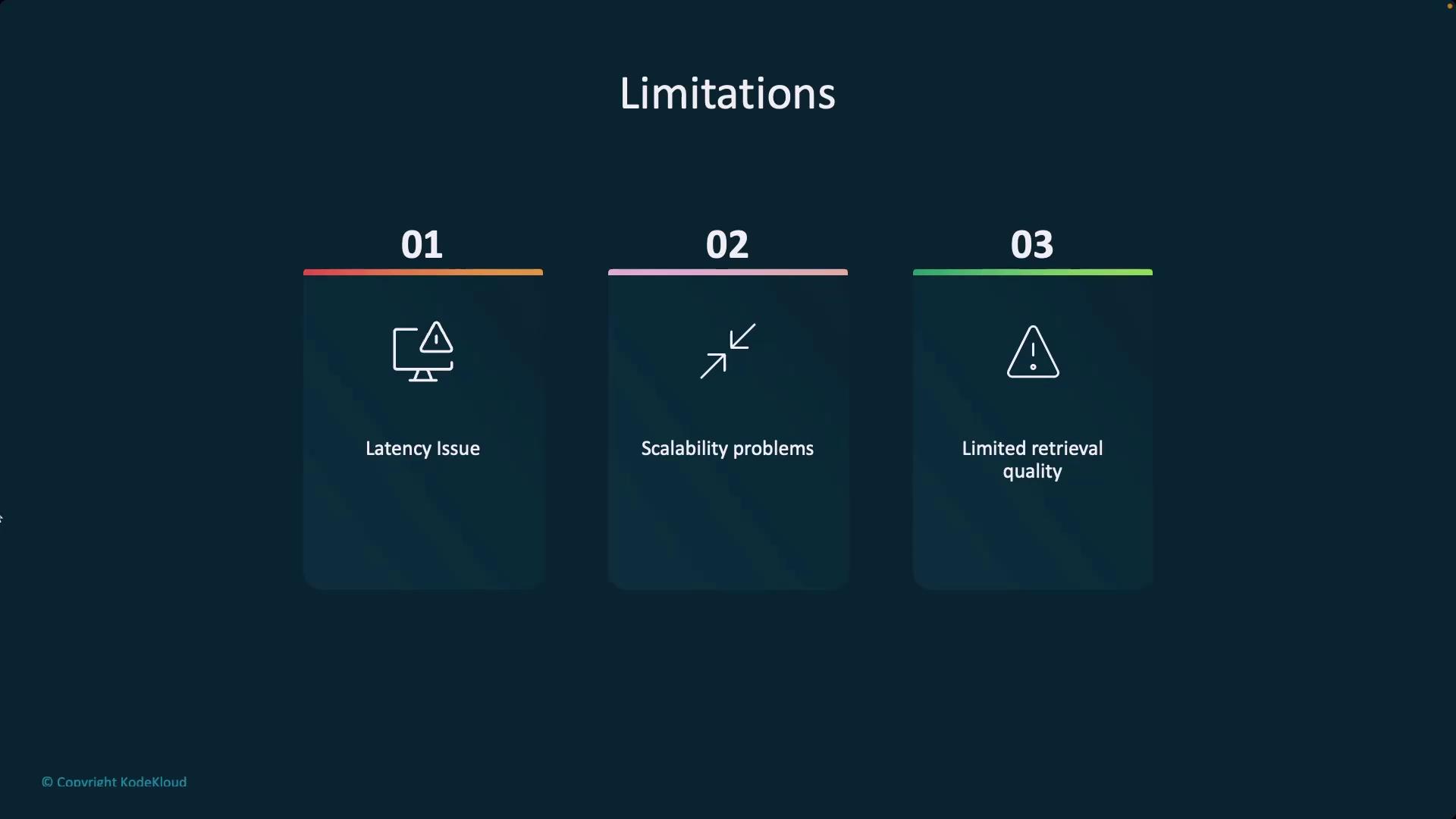 The image lists three limitations: latency issues, scalability problems, and limited retrieval quality, each represented with an icon.
