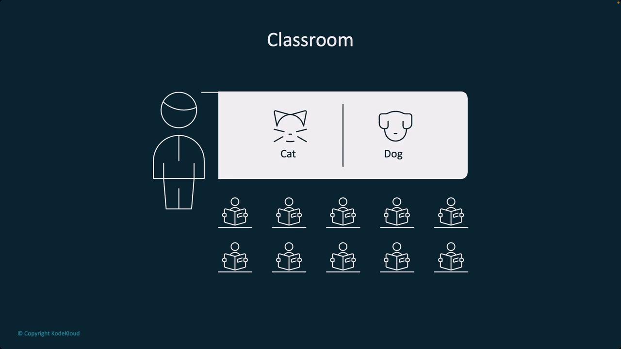The image depicts a classroom setting with a teacher figure pointing to a board showing simple line drawings of a cat and a dog. Below, there are several student figures sitting with books.