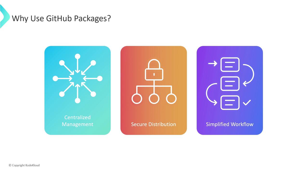 The image highlights three benefits of using GitHub Packages: centralized management, secure distribution, and simplified workflow, each represented by an icon.
