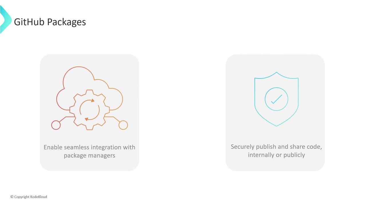 The image is a presentation slide about GitHub Packages, featuring icons and text highlighting seamless integration with package managers and secure code sharing.