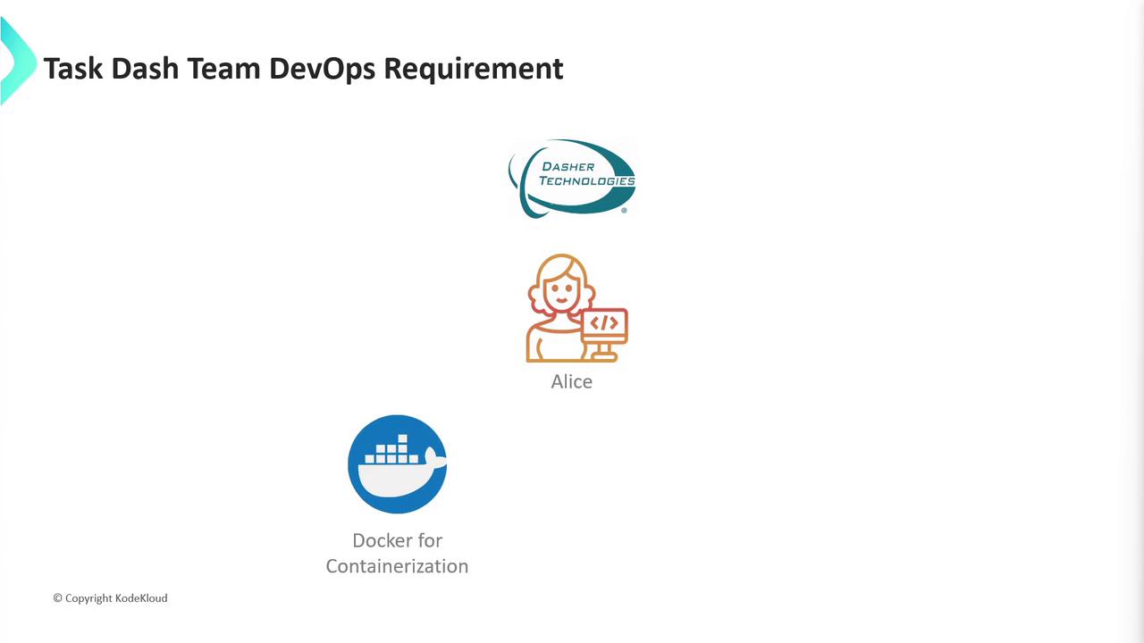 The image outlines a DevOps requirement for the Task Dash Team, featuring Dasher Technologies, a person named Alice, and Docker for containerization.