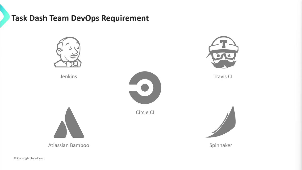 The image lists DevOps tools with their logos: Jenkins, Travis CI, Circle CI, Atlassian Bamboo, and Spinnaker.