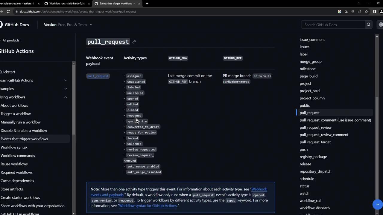 The image shows a GitHub Docs page detailing events that trigger workflows, specifically focusing on pull request events and their activity types.