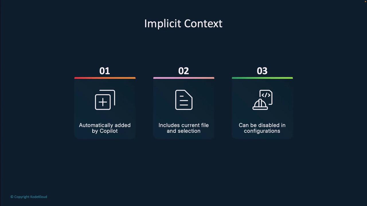 The image describes "Implicit Context" with three points: automatically added by Copilot, includes current file and selection, and can be disabled in configurations.