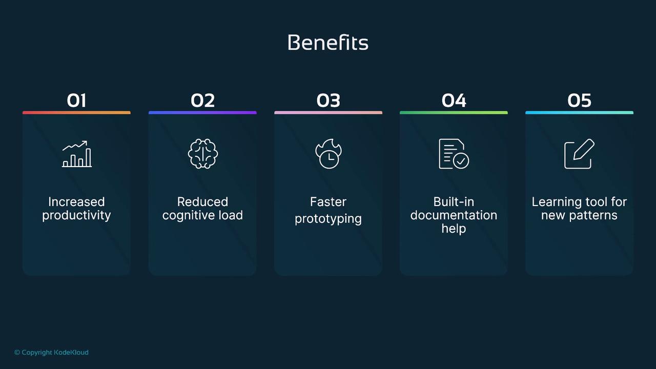 The image lists five benefits: increased productivity, reduced cognitive load, faster prototyping, built-in documentation help, and a learning tool for new patterns.