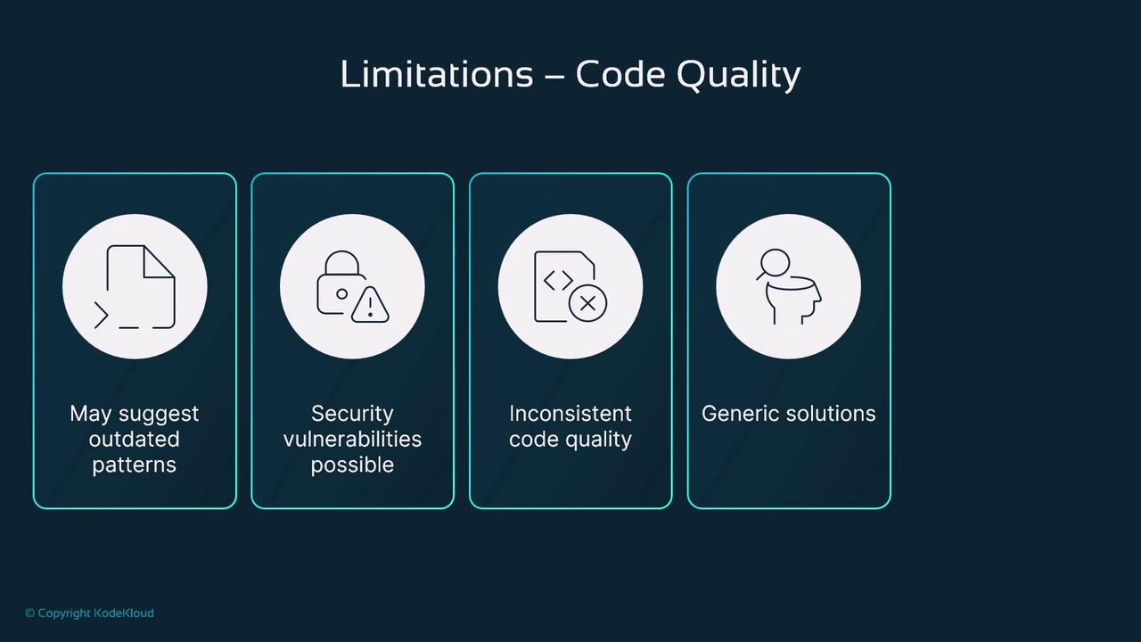 The image lists limitations of code quality, including outdated patterns, possible security vulnerabilities, inconsistent code quality, and generic solutions.