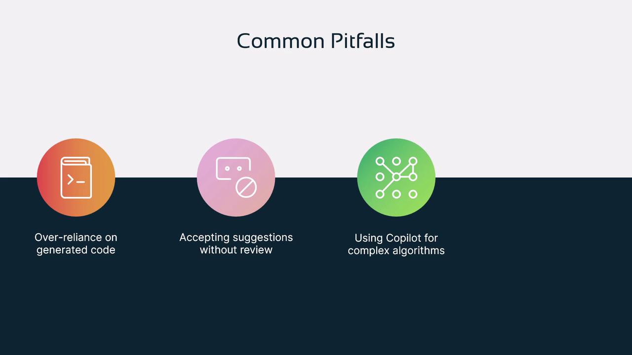 The image lists common pitfalls related to coding, including over-reliance on generated code, accepting suggestions without review, and using Copilot for complex algorithms.