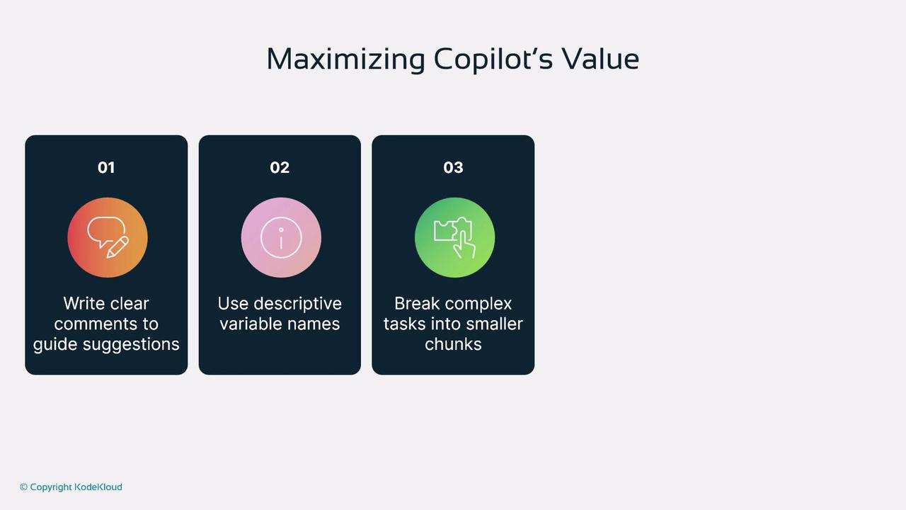 The image provides three tips for maximizing Copilot's value: writing clear comments, using descriptive variable names, and breaking complex tasks into smaller chunks.